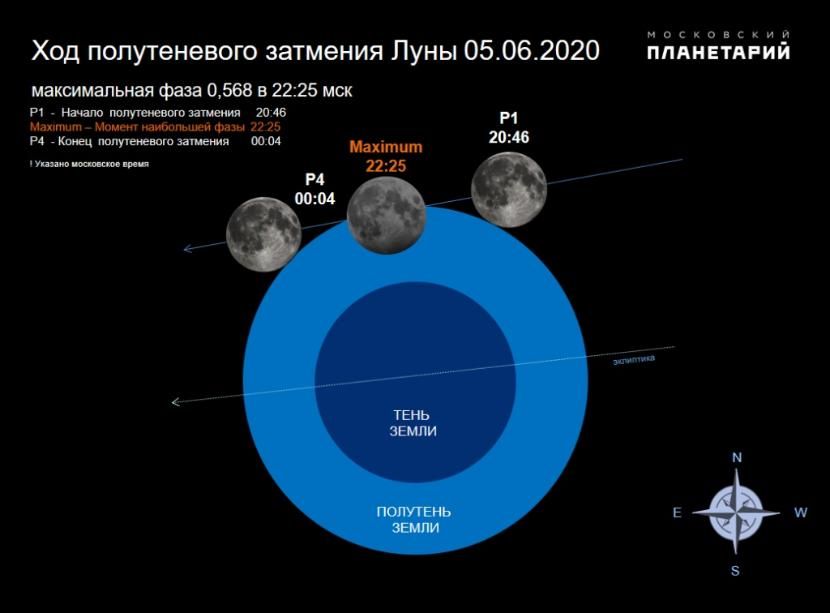 Жители Татарстана 5 июня смогут увидеть полутеневое лунное затмение