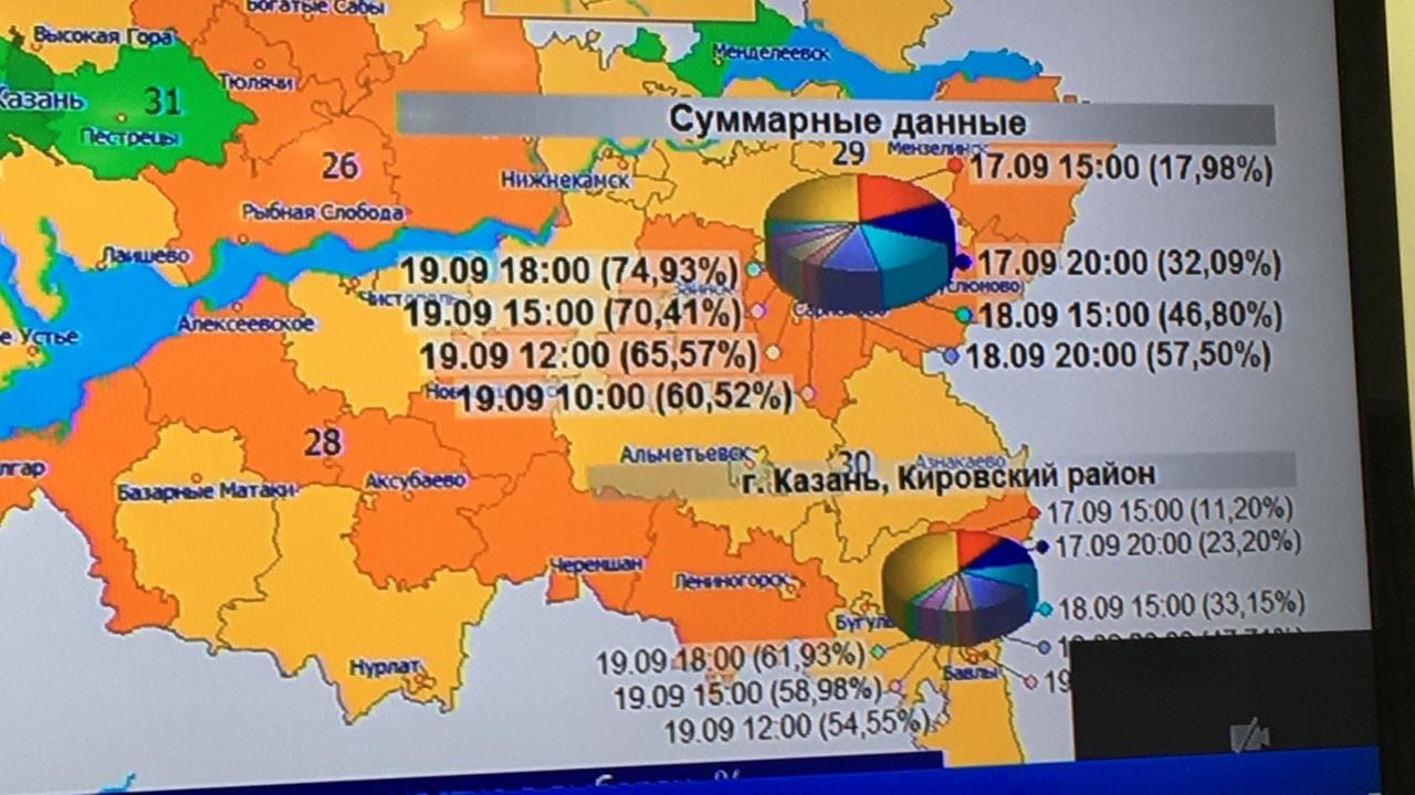 Явка на выборах в татарстане. Явка избирателей по регионам ЦИК. ЦИК представил эмблему выборов 2023.