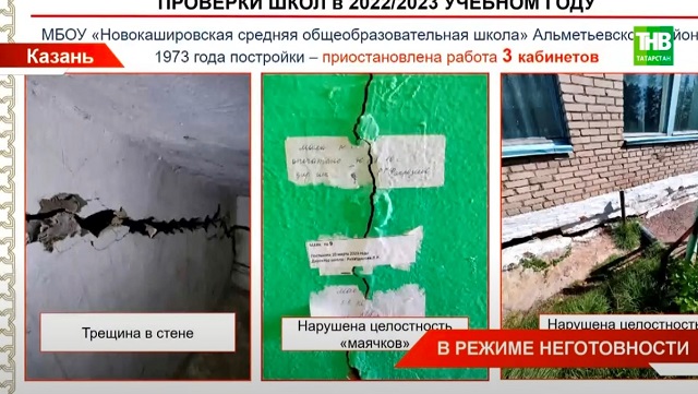 В режиме неготовности: Роспотребнадзор выдал 358 школам Татарстана предписания