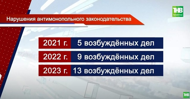 В антимонопольной службе Татарстана рассказали о  самых резонансных нарушениях закона