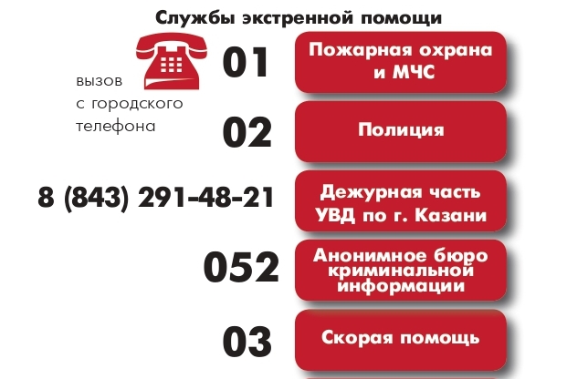 Жителям Татарстана напомнили телефоны экстренных служб на случай ЧС