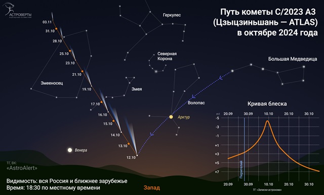 12 октября комета Цзыцзиньшань-ATLAS будет видна невооруженным глазом 