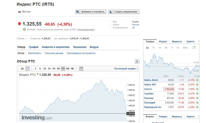 Мосбиржа останавливает торги долларом и евро. Падение РТС.