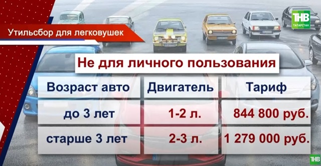 Вырос в 250 раз: новые правила утильсбора повергли в шок водителей Татарстана