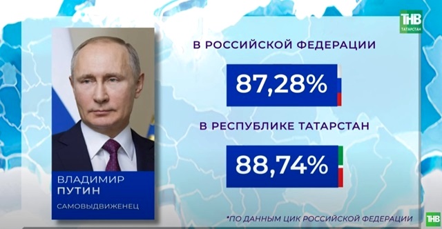 Рекорды президентских выборов: в истории новой России такого еще не было