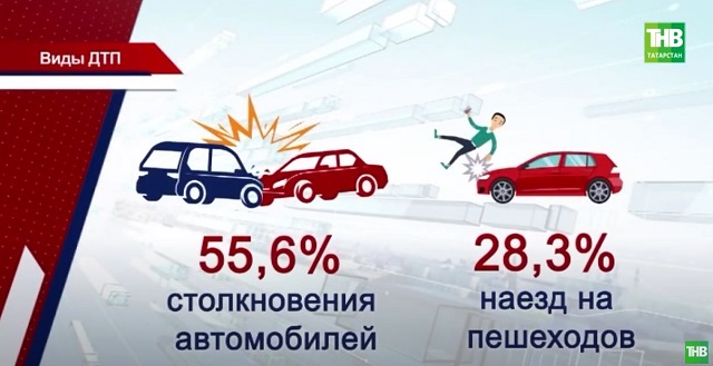 Печальная статистика: 49 детей получили увечья в авариях с начала года в Татарстане