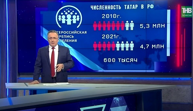 Ильшат Аминов: у ребенка, родившего сегодня, есть шанс стать последним татарином