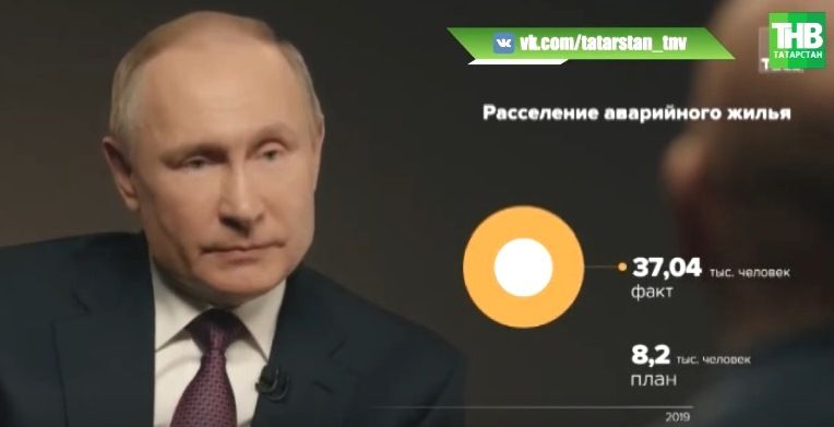 Владимир Путин: «Вы знаете мне нужно не "ура", мне нужно, чтоб страна развивалась» (ВИДЕО)