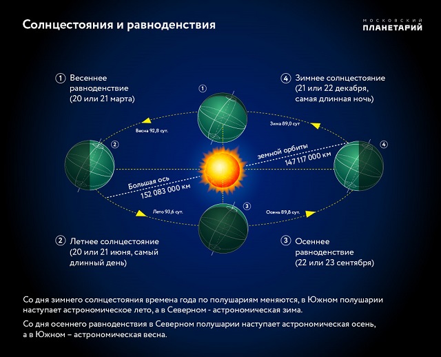 Астрономическая осень наступила в Татарстане
