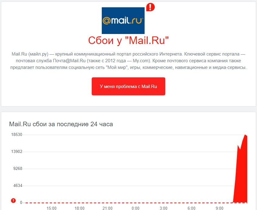 В Казани, Самаре и других городах сбоит сервис Mail.ru