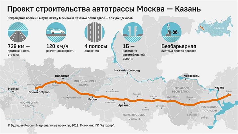 Счетная палата: Перенос сроков увеличит цену проекта трассы «Москва-Казань» 