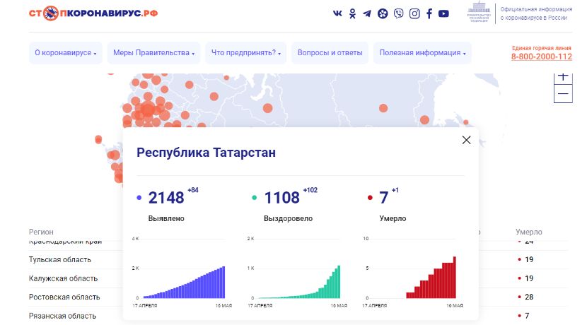 Еще 84 человека заразились коронавирусом в Татарстане