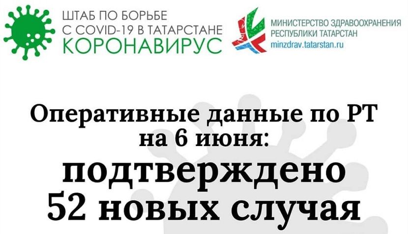 В Татарстане обнаружено 52 новых случая заражения коронавирусом
